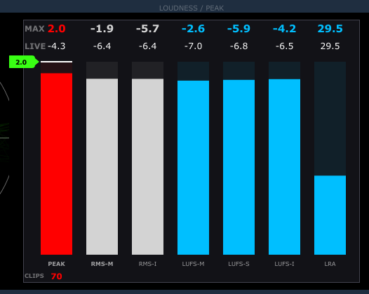 Analytics
